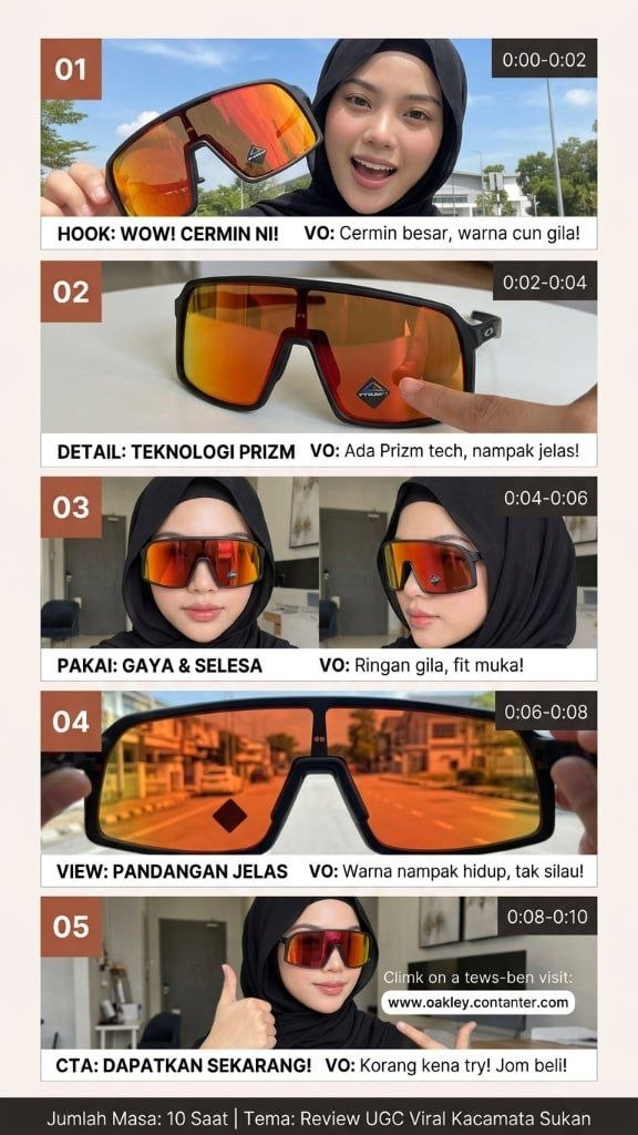 Contoh storyboard kacamata sukan 10 saat dibuat dengan SuprStoryboard